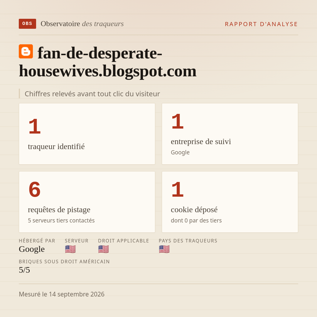 fan-de-desperate-housewives.blogspot.com : 1 traqueur identifié, 1 entreprise de suivi, 6 requêtes de pistage. Chiffres relevés avant tout clic du visiteur.