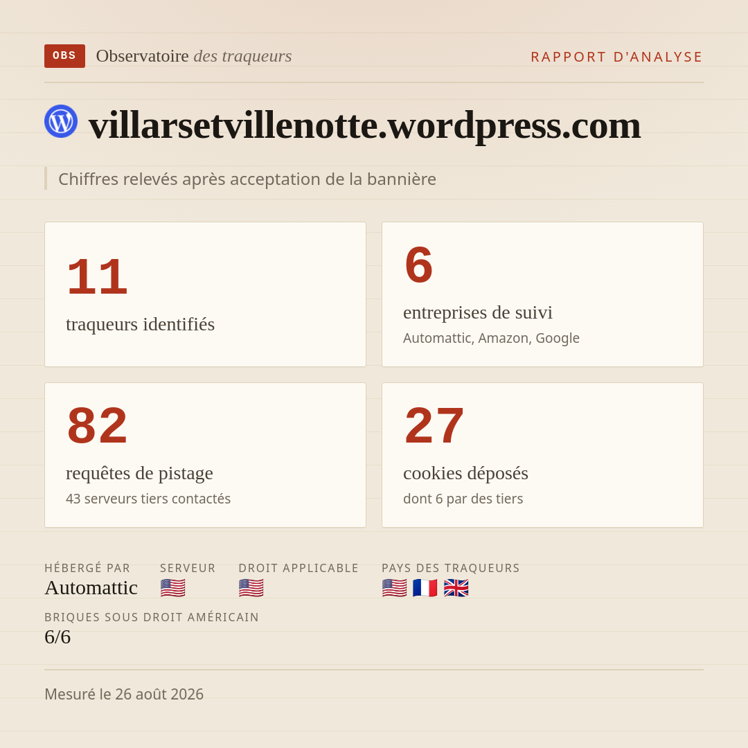 villarsetvillenotte.wordpress.com : 11 traqueurs identifiés, 6 entreprises de suivi, 82 requêtes de pistage. Chiffres relevés après acceptation de la bannière.