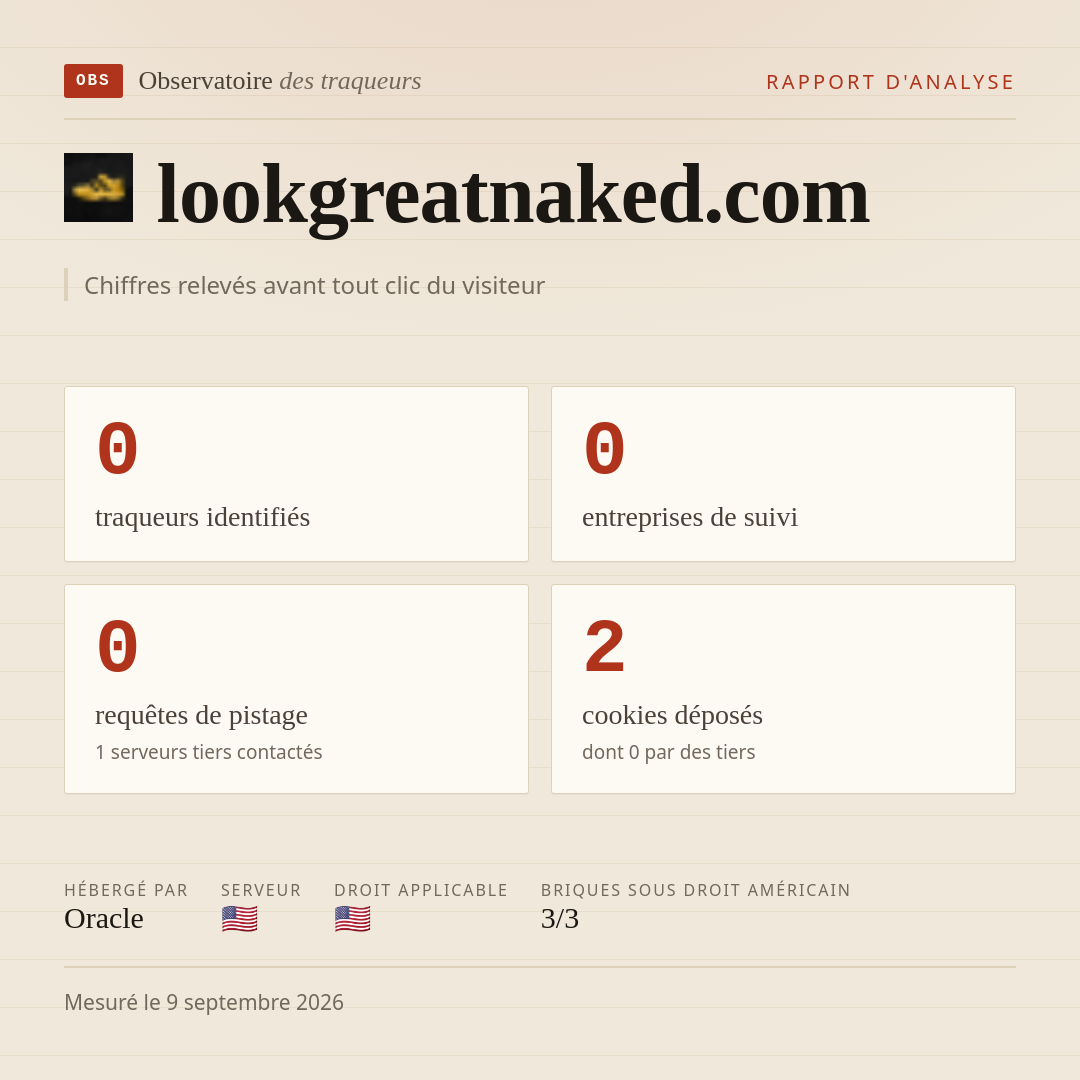lookgreatnaked.com : 0 traqueurs identifiés, 0 entreprises de suivi, 0 requêtes de pistage. Chiffres relevés avant tout clic du visiteur.
