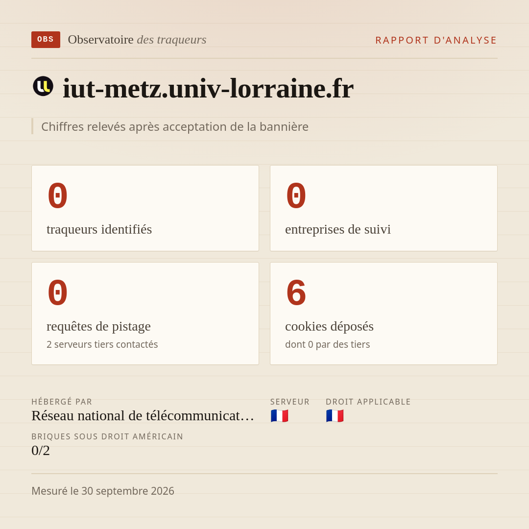 iut-metz.univ-lorraine.fr : 0 traqueurs identifiés, 0 entreprises de suivi, 0 requêtes de pistage. Chiffres relevés après acceptation de la bannière.