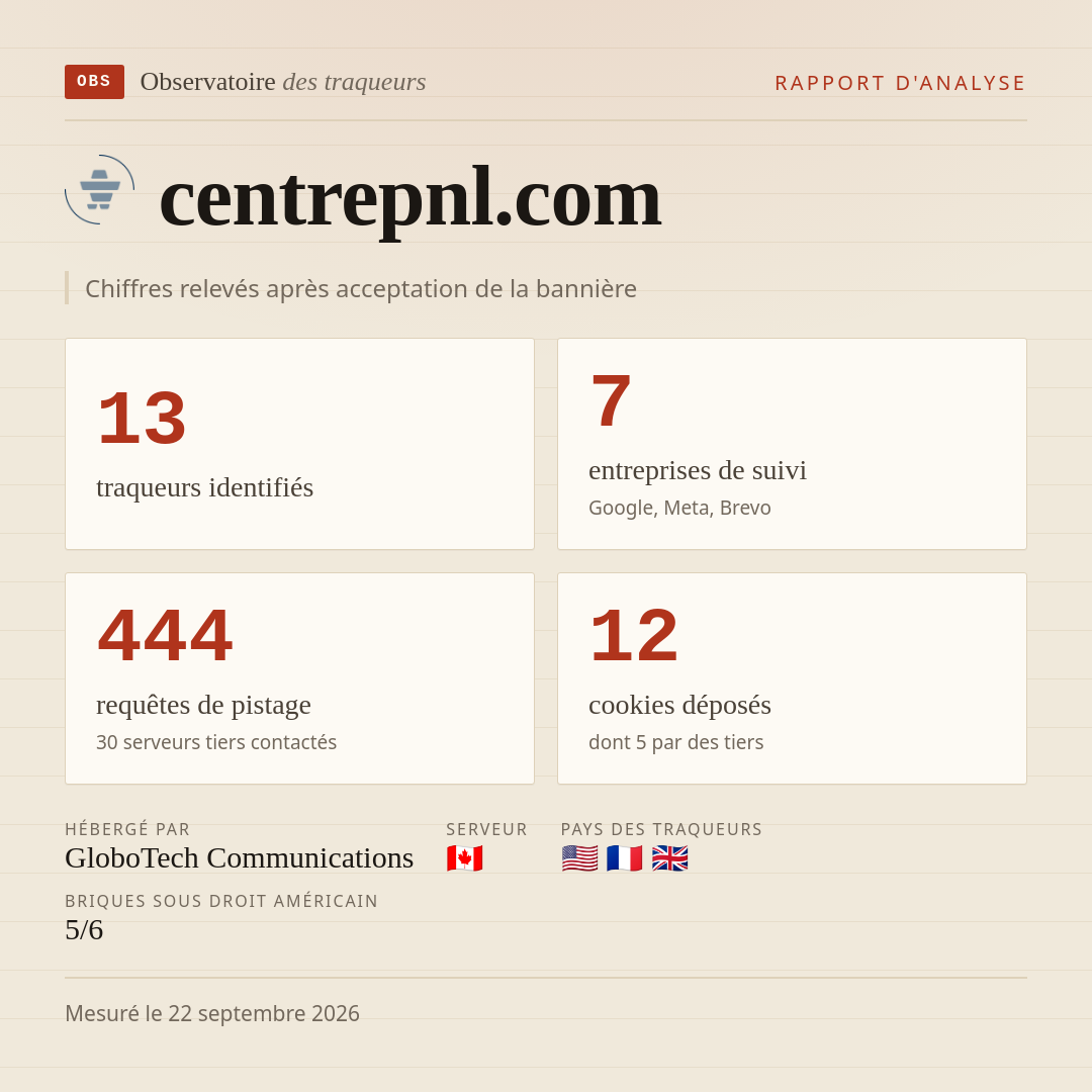 centrepnl.com : 13 traqueurs identifiés, 7 entreprises de suivi, 444 requêtes de pistage. Chiffres relevés après acceptation de la bannière.