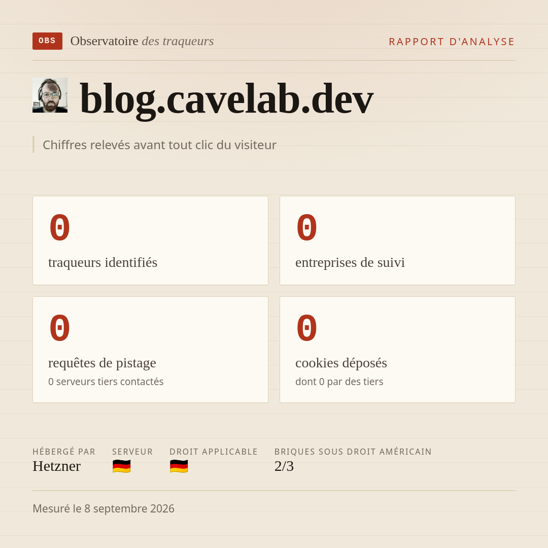 blog.cavelab.dev : 0 traqueurs identifiés, 0 entreprises de suivi, 0 requêtes de pistage. Chiffres relevés avant tout clic du visiteur.