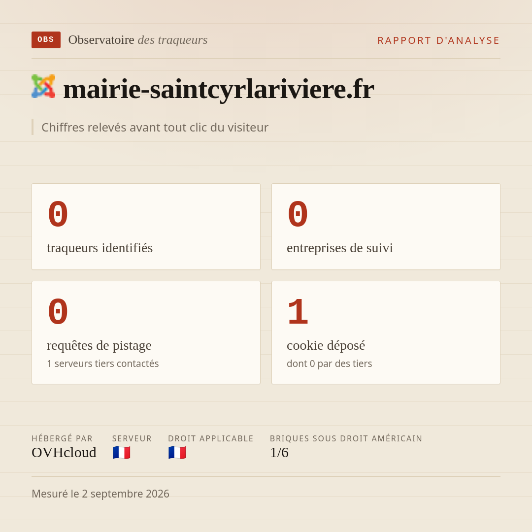 mairie-saintcyrlariviere.fr : 0 traqueurs identifiés, 0 entreprises de suivi, 0 requêtes de pistage. Chiffres relevés avant tout clic du visiteur.