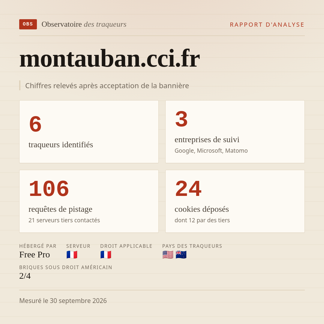 montauban.cci.fr : 6 traqueurs identifiés, 3 entreprises de suivi, 106 requêtes de pistage. Chiffres relevés après acceptation de la bannière.