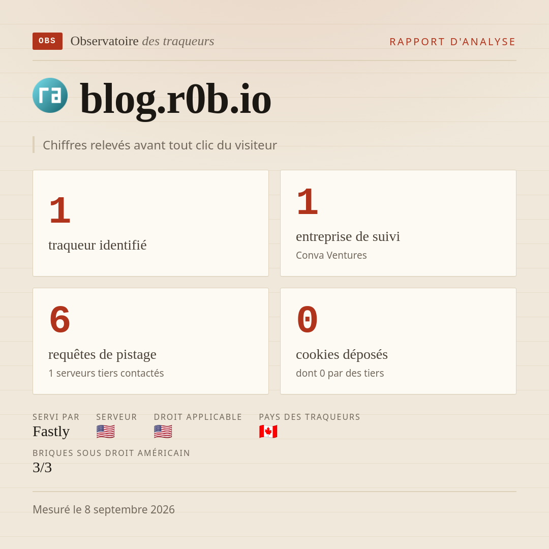 blog.r0b.io : 1 traqueur identifié, 1 entreprise de suivi, 6 requêtes de pistage. Chiffres relevés avant tout clic du visiteur.