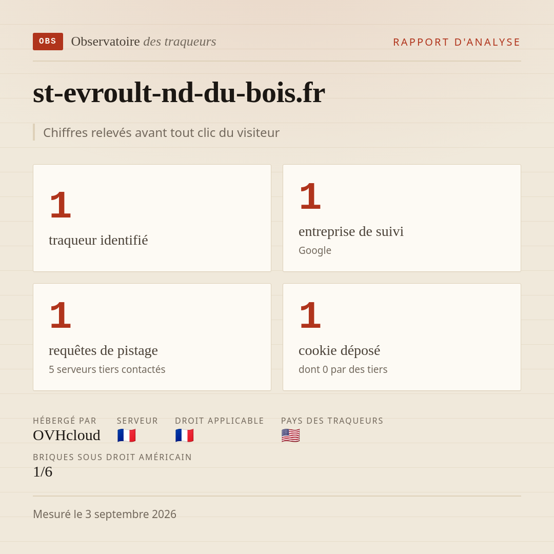 st-evroult-nd-du-bois.fr : 1 traqueur identifié, 1 entreprise de suivi, 1 requêtes de pistage. Chiffres relevés avant tout clic du visiteur.