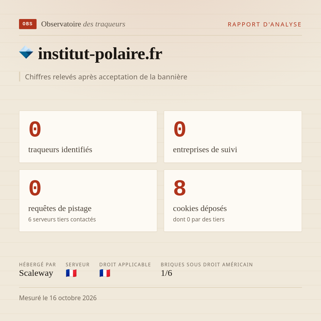 institut-polaire.fr : 0 traqueurs identifiés, 0 entreprises de suivi, 0 requêtes de pistage. Chiffres relevés après acceptation de la bannière.