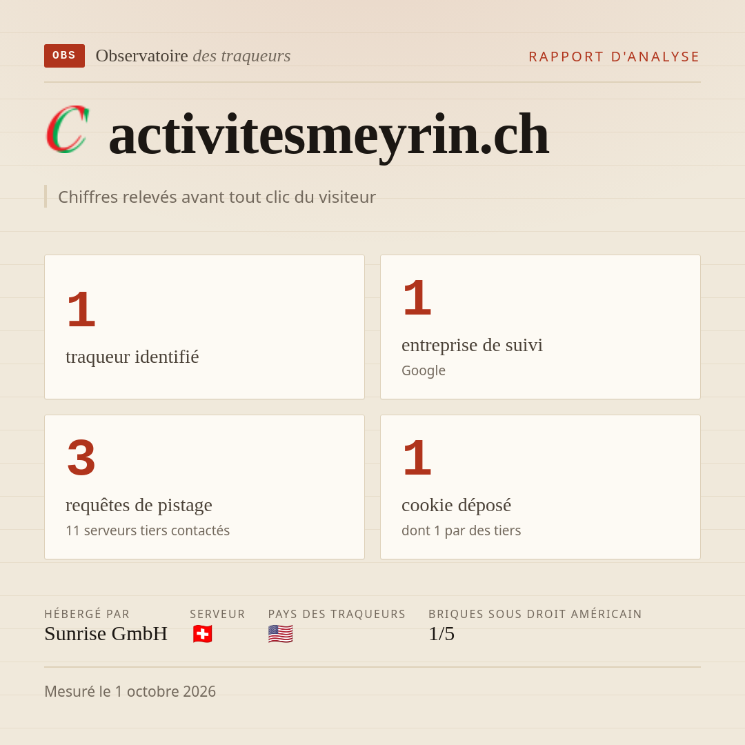 activitesmeyrin.ch : 1 traqueur identifié, 1 entreprise de suivi, 3 requêtes de pistage. Chiffres relevés avant tout clic du visiteur.