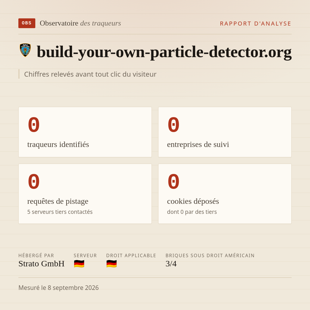 build-your-own-particle-detector.org : 0 traqueurs identifiés, 0 entreprises de suivi, 0 requêtes de pistage. Chiffres relevés avant tout clic du visiteur.