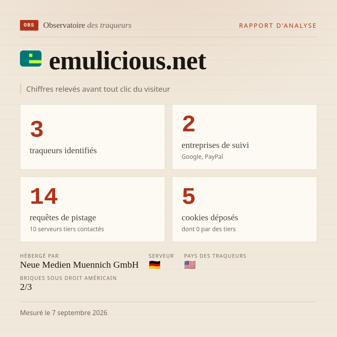 emulicious.net : 3 traqueurs identifiés, 2 entreprises de suivi, 14 requêtes de pistage. Chiffres relevés avant tout clic du visiteur.