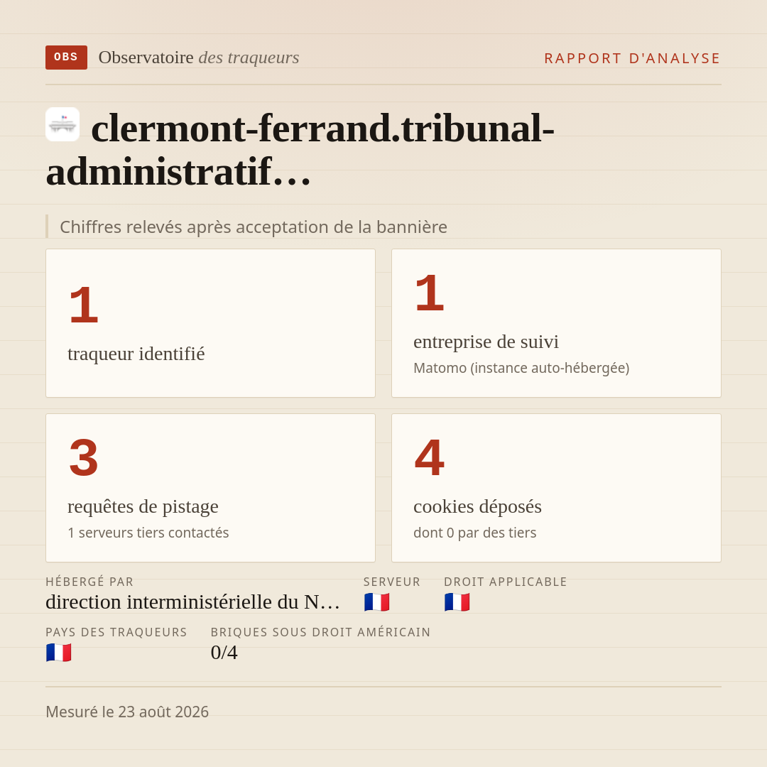clermont-ferrand.tribunal-administratif… : 1 traqueur identifié, 1 entreprise de suivi, 3 requêtes de pistage. Chiffres relevés après acceptation de la bannière.