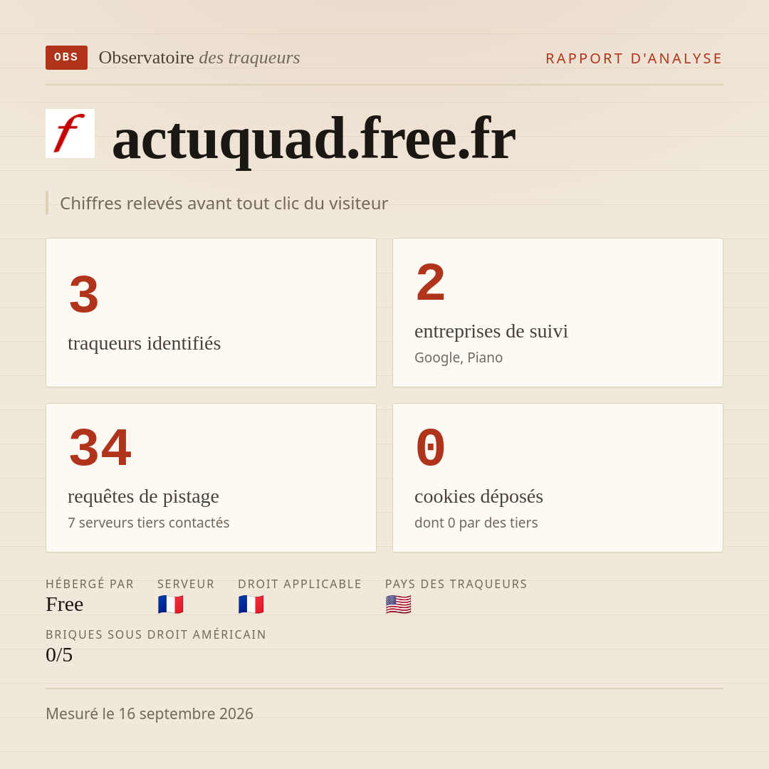 actuquad.free.fr : 3 traqueurs identifiés, 2 entreprises de suivi, 34 requêtes de pistage. Chiffres relevés avant tout clic du visiteur.