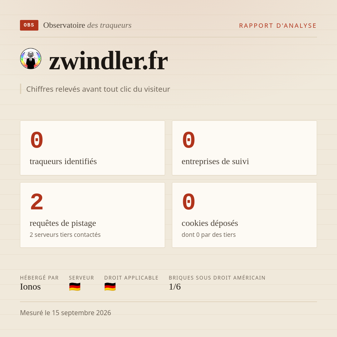 zwindler.fr : 0 traqueurs identifiés, 0 entreprises de suivi, 2 requêtes de pistage. Chiffres relevés avant tout clic du visiteur.