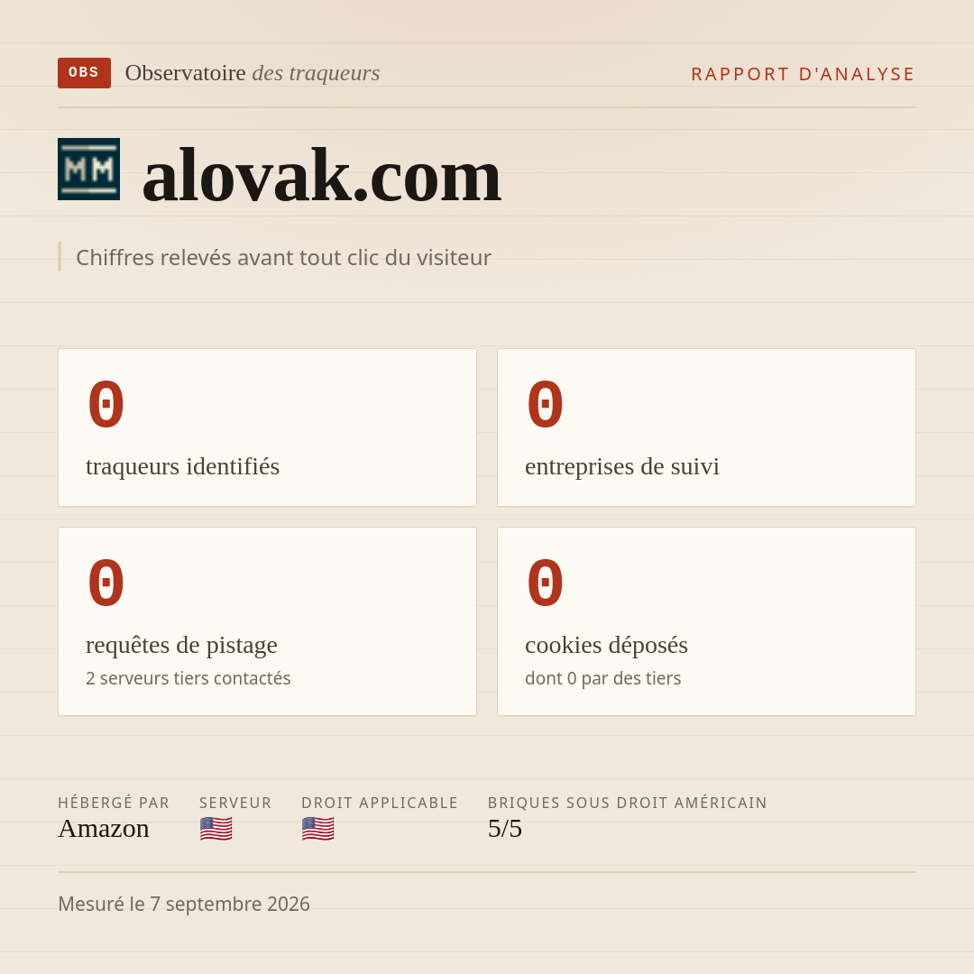 alovak.com : 0 traqueurs identifiés, 0 entreprises de suivi, 0 requêtes de pistage. Chiffres relevés avant tout clic du visiteur.