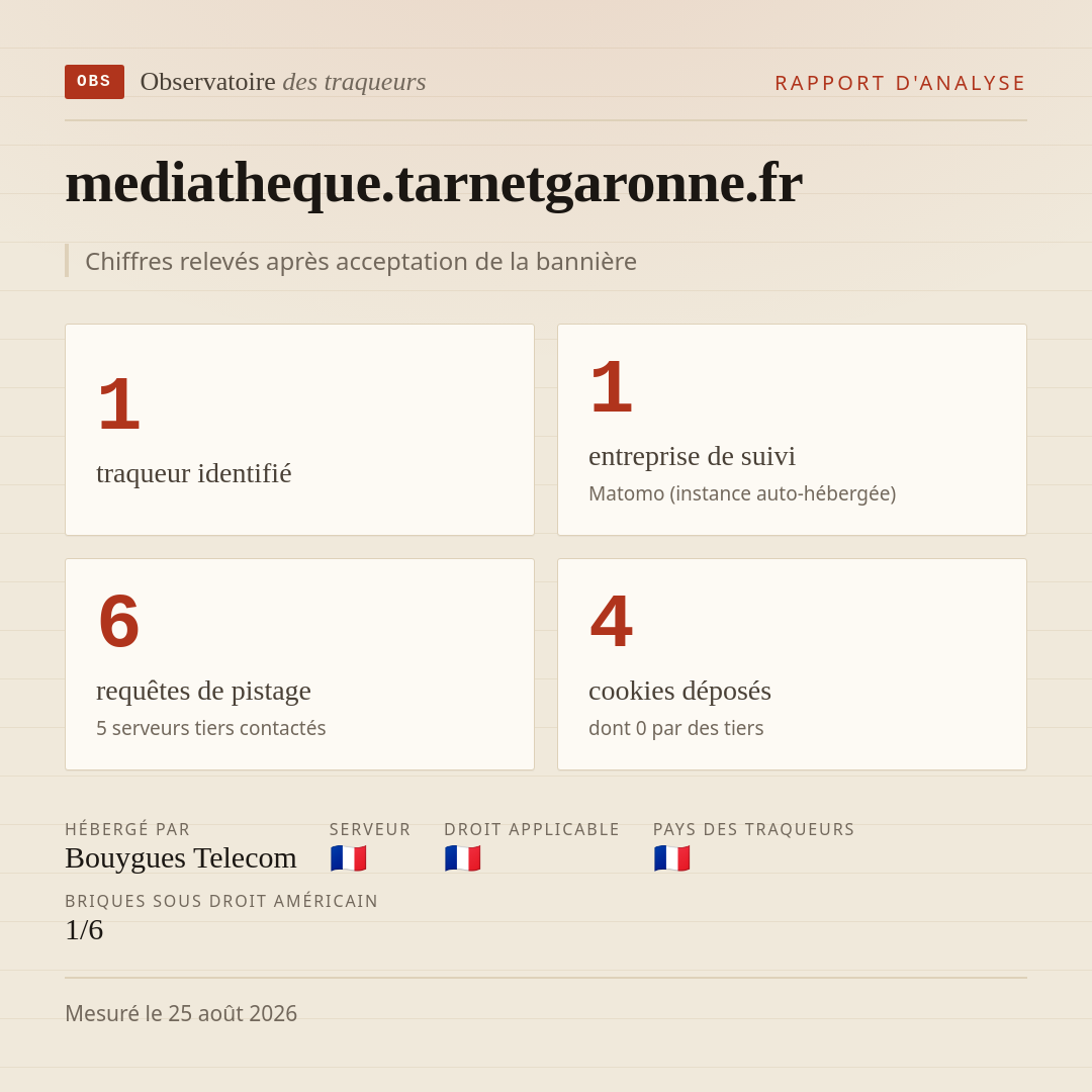 mediatheque.tarnetgaronne.fr : 1 traqueur identifié, 1 entreprise de suivi, 6 requêtes de pistage. Chiffres relevés après acceptation de la bannière.