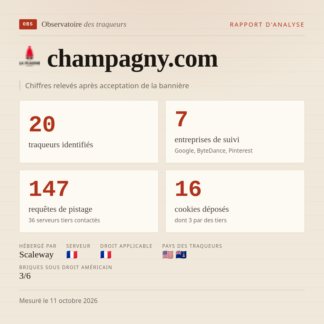 champagny.com : 20 traqueurs identifiés, 7 entreprises de suivi, 147 requêtes de pistage. Chiffres relevés après acceptation de la bannière.