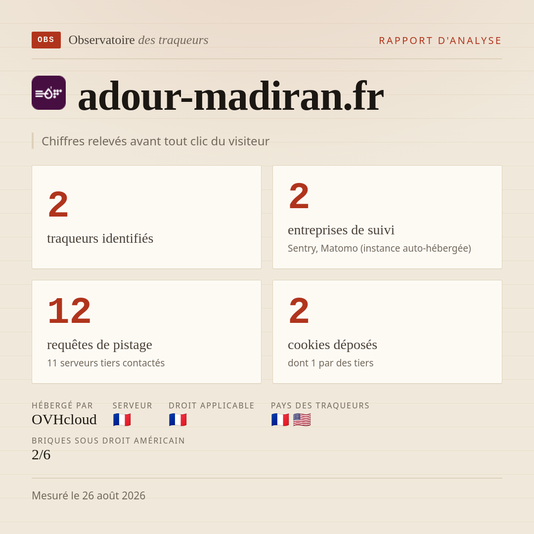 adour-madiran.fr : 2 traqueurs identifiés, 2 entreprises de suivi, 12 requêtes de pistage. Chiffres relevés avant tout clic du visiteur.