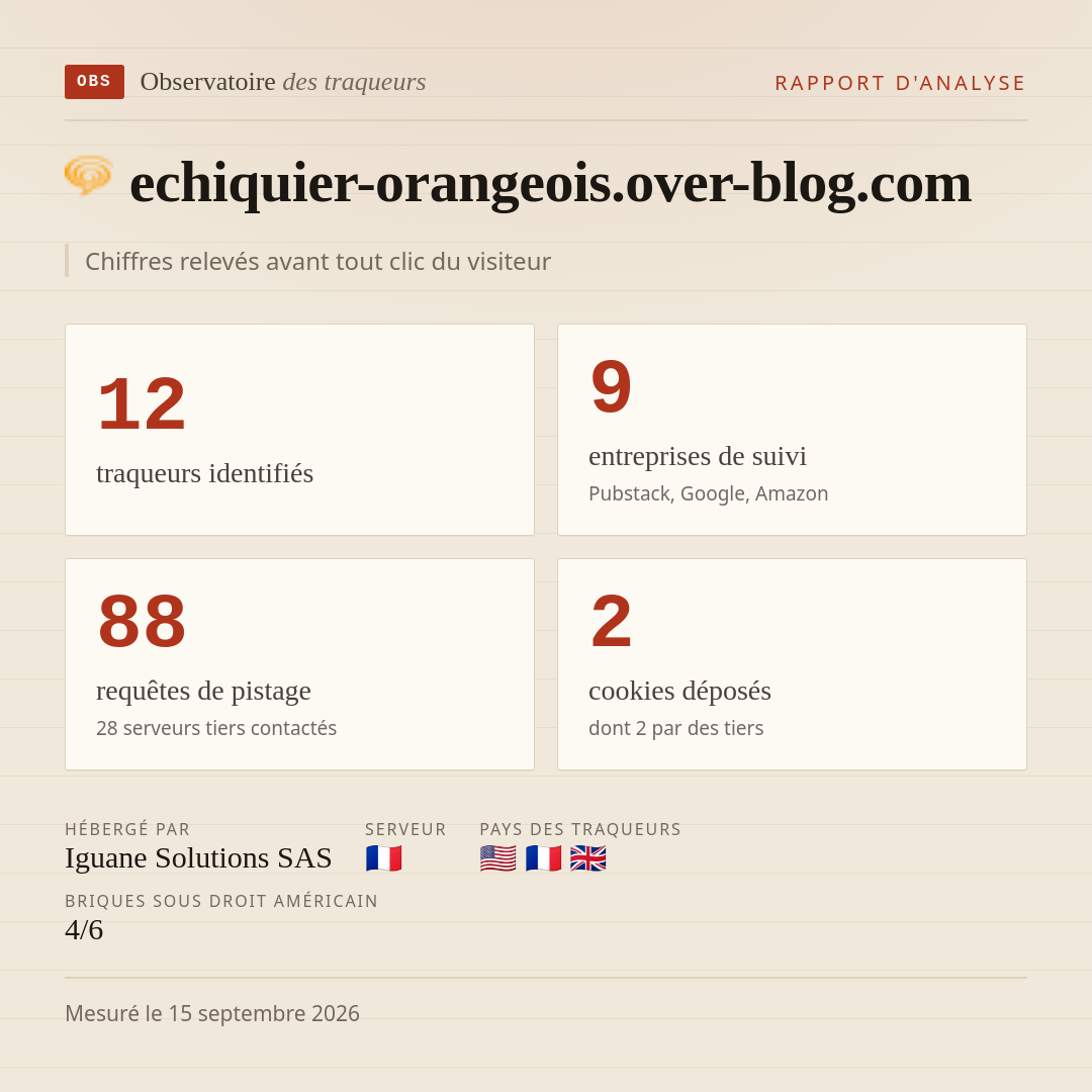 echiquier-orangeois.over-blog.com : 12 traqueurs identifiés, 9 entreprises de suivi, 88 requêtes de pistage. Chiffres relevés avant tout clic du visiteur.