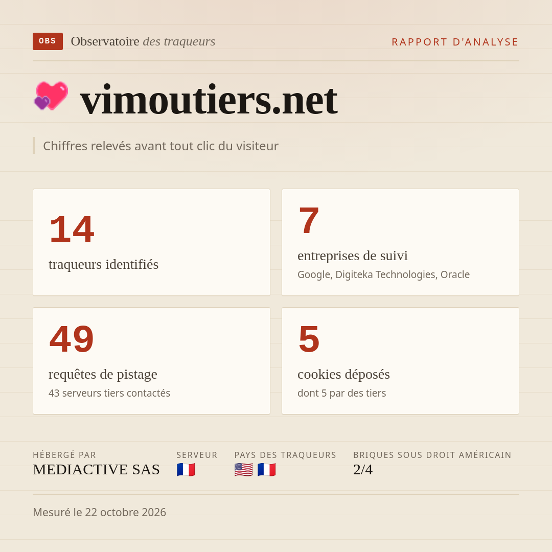 vimoutiers.net : 14 traqueurs identifiés, 7 entreprises de suivi, 49 requêtes de pistage. Chiffres relevés avant tout clic du visiteur.