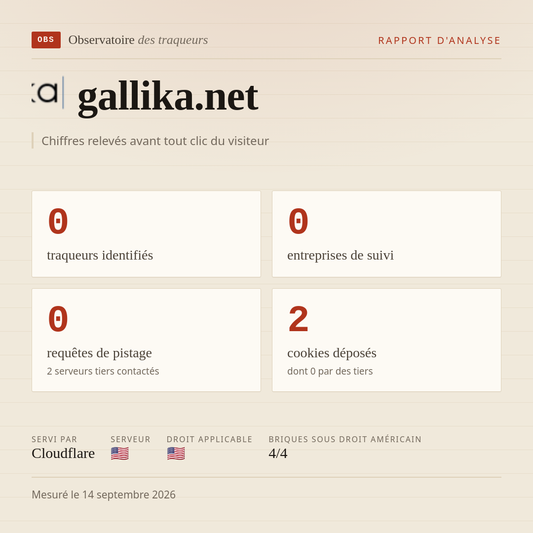 gallika.net : 0 traqueurs identifiés, 0 entreprises de suivi, 0 requêtes de pistage. Chiffres relevés avant tout clic du visiteur.