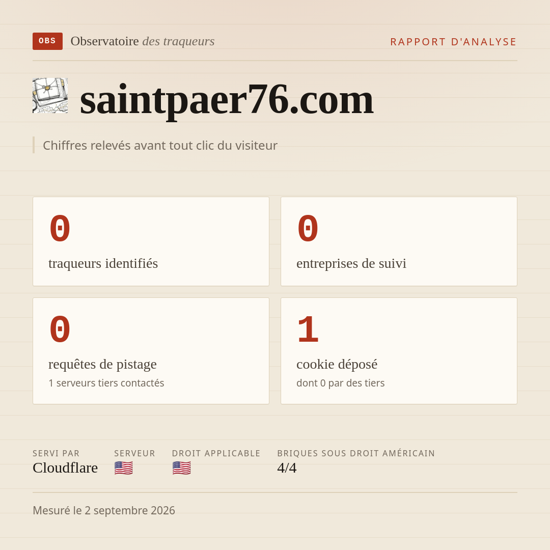 saintpaer76.com : 0 traqueurs identifiés, 0 entreprises de suivi, 0 requêtes de pistage. Chiffres relevés avant tout clic du visiteur.