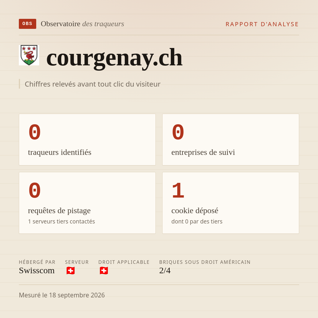 courgenay.ch : 0 traqueurs identifiés, 0 entreprises de suivi, 0 requêtes de pistage. Chiffres relevés avant tout clic du visiteur.