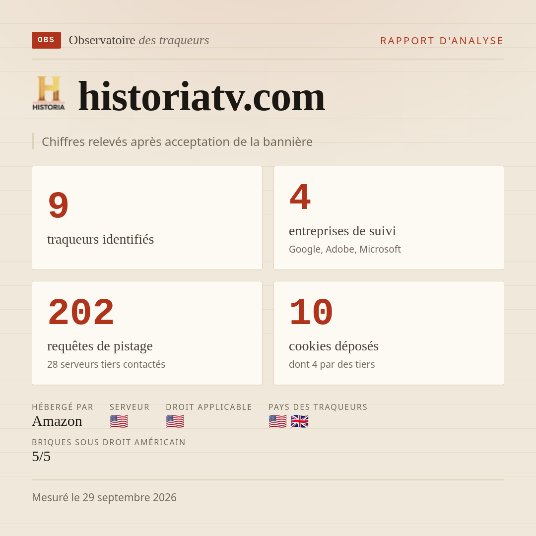 historiatv.com : 9 traqueurs identifiés, 4 entreprises de suivi, 202 requêtes de pistage. Chiffres relevés après acceptation de la bannière.