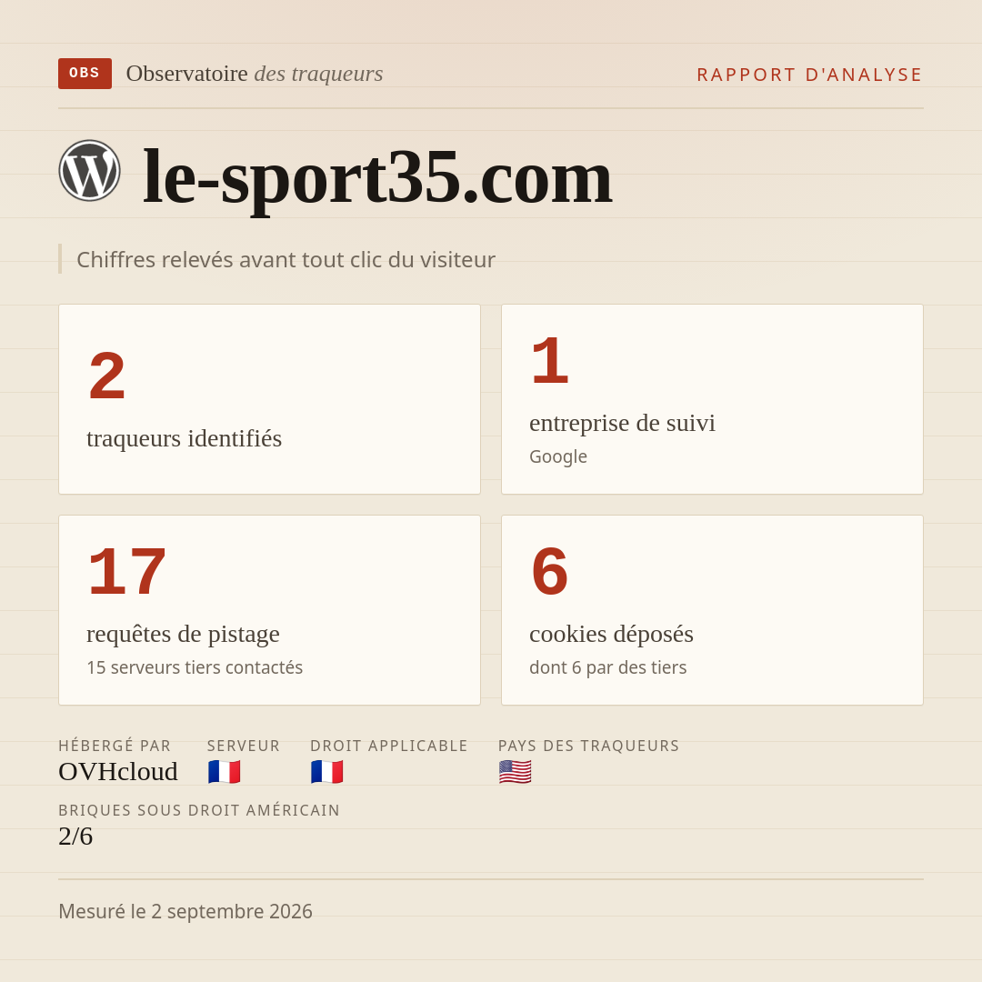 le-sport35.com : 2 traqueurs identifiés, 1 entreprise de suivi, 17 requêtes de pistage. Chiffres relevés avant tout clic du visiteur.