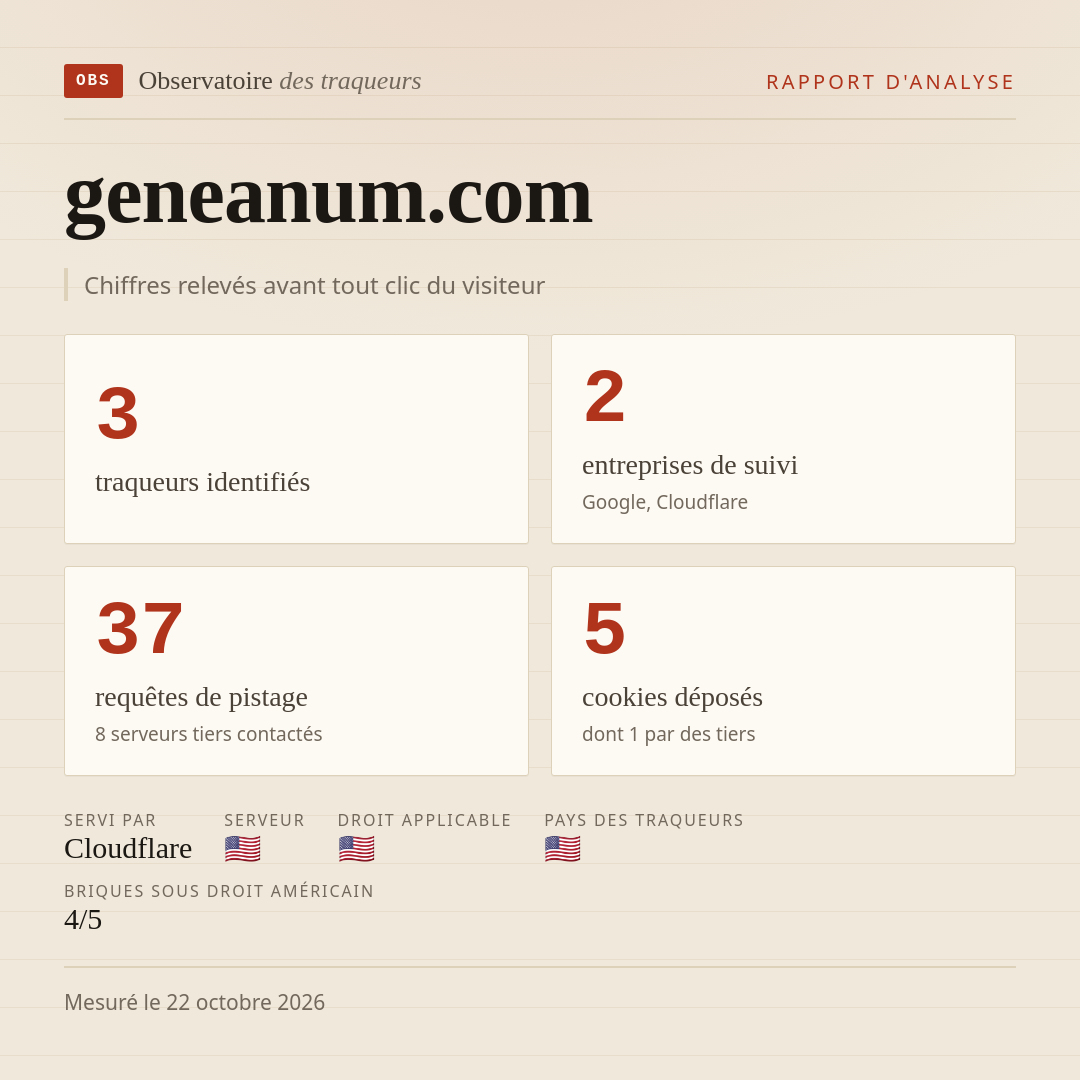 geneanum.com : 3 traqueurs identifiés, 2 entreprises de suivi, 37 requêtes de pistage. Chiffres relevés avant tout clic du visiteur.