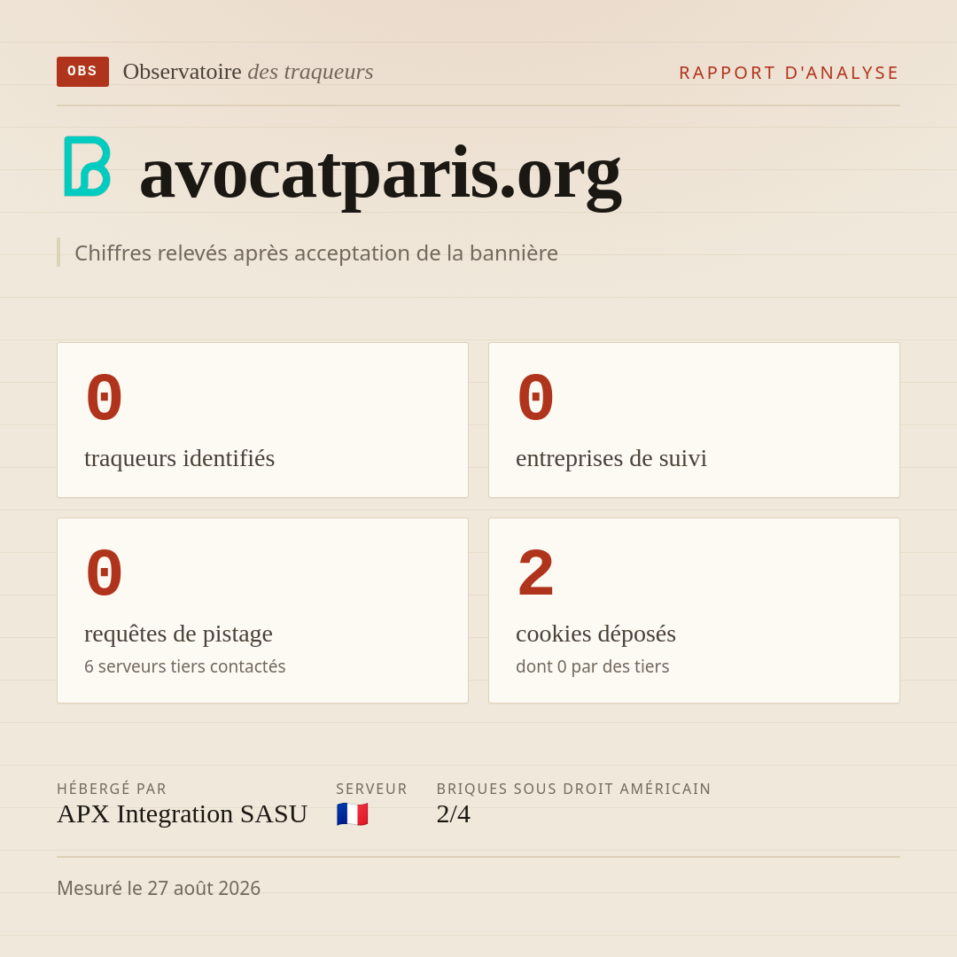 avocatparis.org : 0 traqueurs identifiés, 0 entreprises de suivi, 0 requêtes de pistage. Chiffres relevés après acceptation de la bannière.