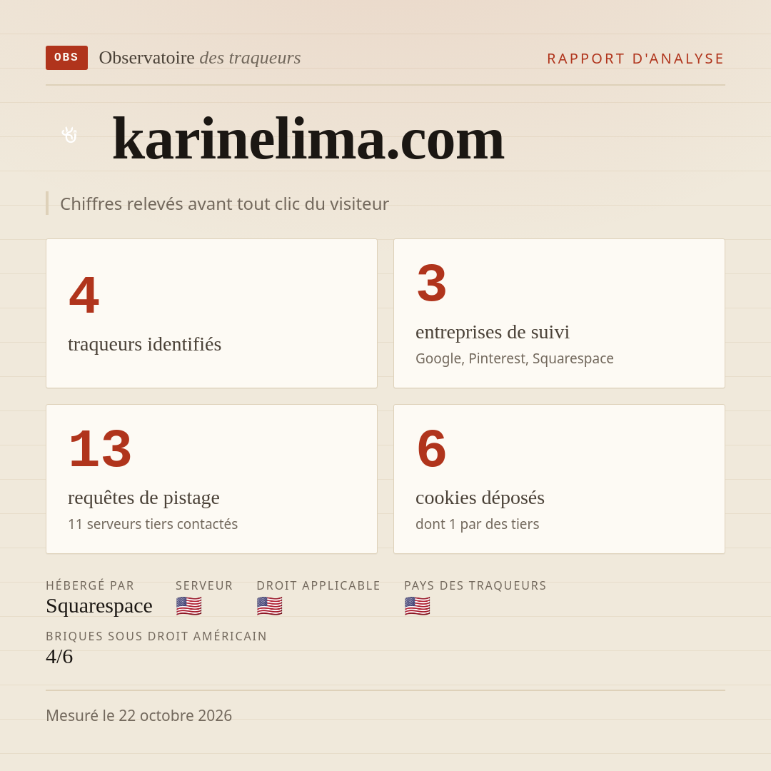 karinelima.com : 4 traqueurs identifiés, 3 entreprises de suivi, 13 requêtes de pistage. Chiffres relevés avant tout clic du visiteur.