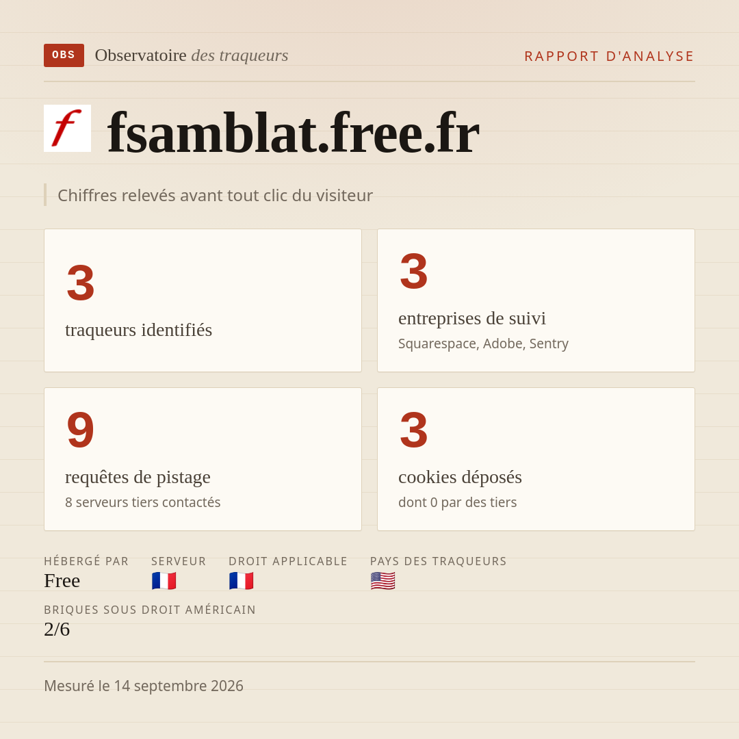 fsamblat.free.fr : 3 traqueurs identifiés, 3 entreprises de suivi, 9 requêtes de pistage. Chiffres relevés avant tout clic du visiteur.