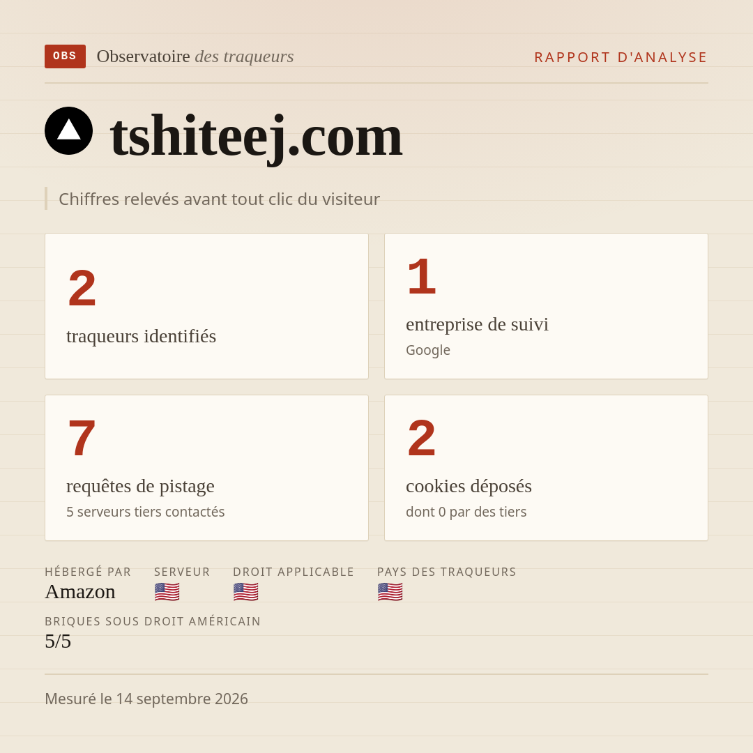 tshiteej.com : 2 traqueurs identifiés, 1 entreprise de suivi, 7 requêtes de pistage. Chiffres relevés avant tout clic du visiteur.