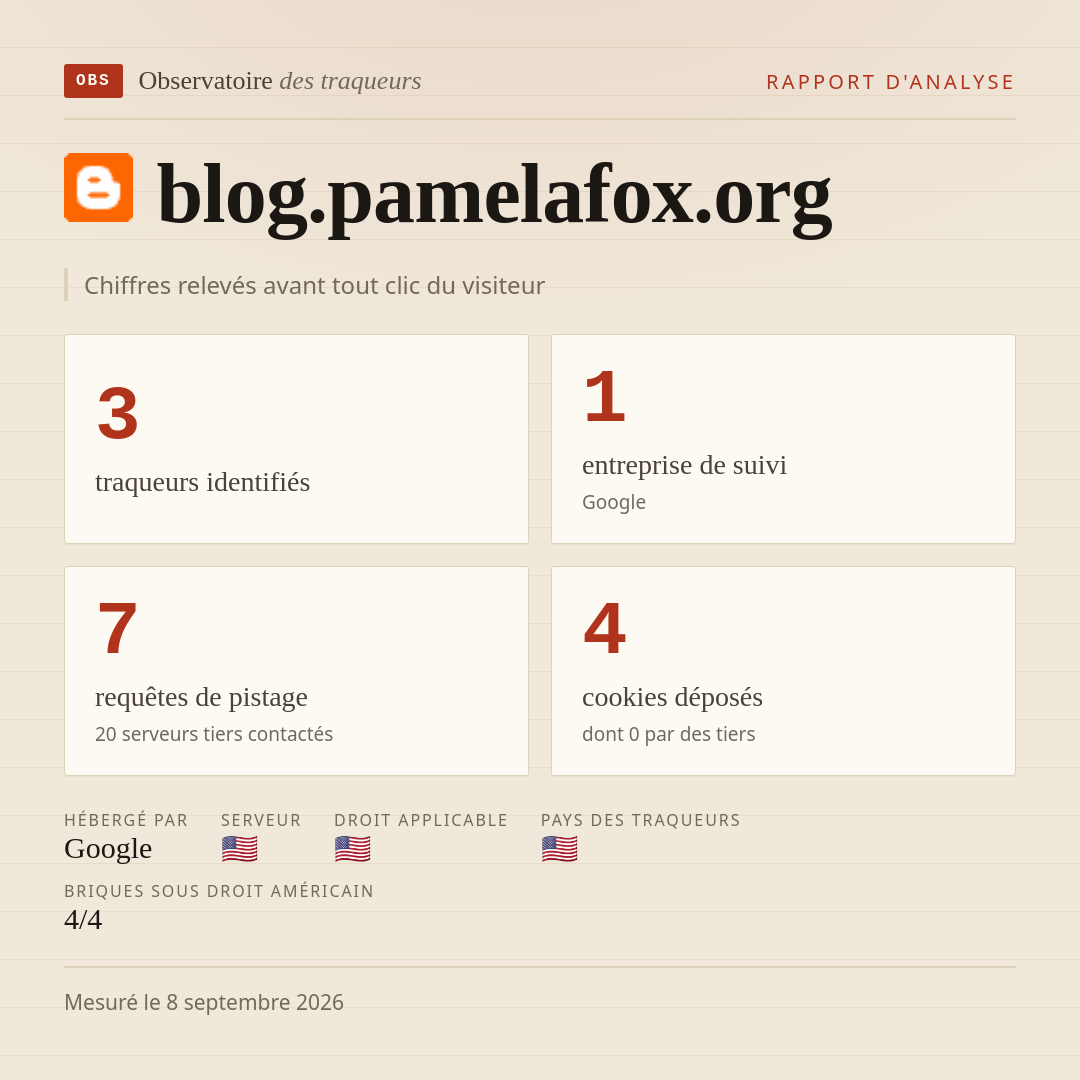blog.pamelafox.org : 3 traqueurs identifiés, 1 entreprise de suivi, 7 requêtes de pistage. Chiffres relevés avant tout clic du visiteur.