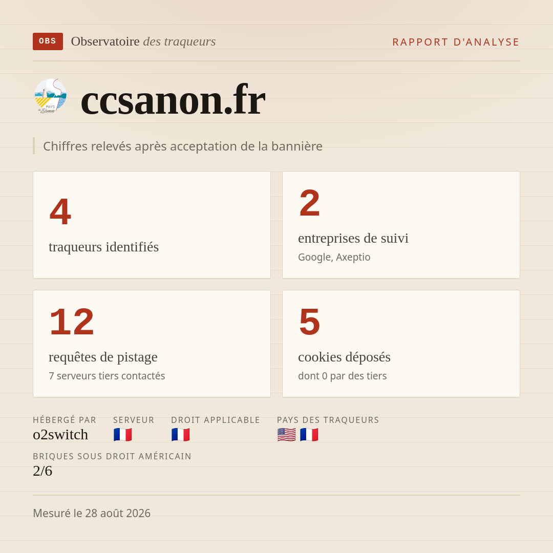 ccsanon.fr : 4 traqueurs identifiés, 2 entreprises de suivi, 12 requêtes de pistage. Chiffres relevés après acceptation de la bannière.