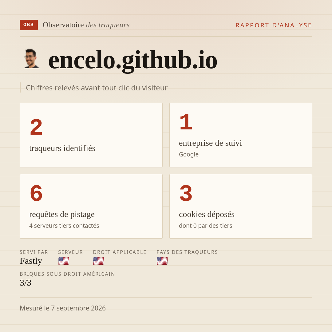 encelo.github.io : 2 traqueurs identifiés, 1 entreprise de suivi, 6 requêtes de pistage. Chiffres relevés avant tout clic du visiteur.