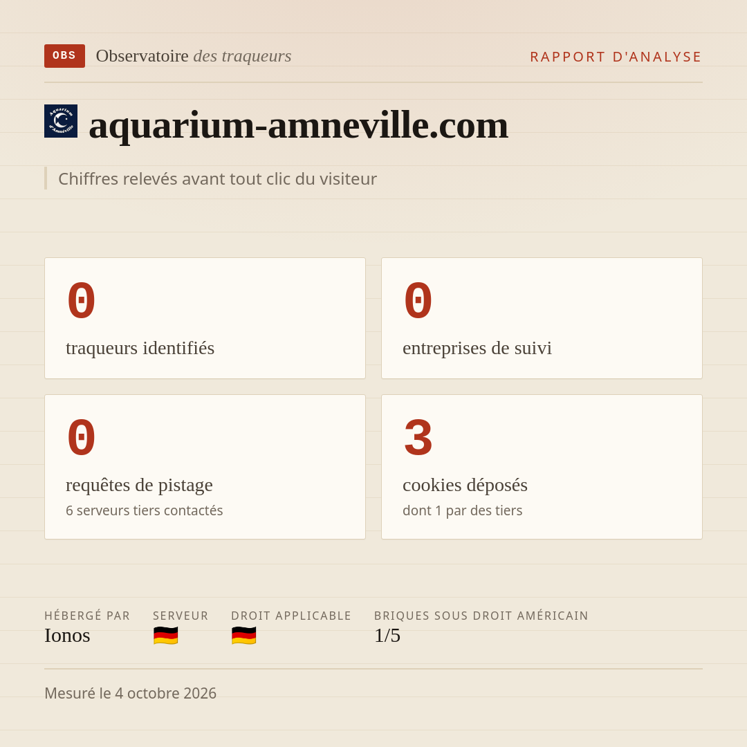 aquarium-amneville.com : 0 traqueurs identifiés, 0 entreprises de suivi, 0 requêtes de pistage. Chiffres relevés avant tout clic du visiteur.