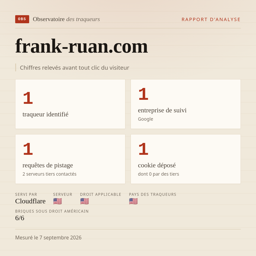 frank-ruan.com : 1 traqueur identifié, 1 entreprise de suivi, 1 requêtes de pistage. Chiffres relevés avant tout clic du visiteur.