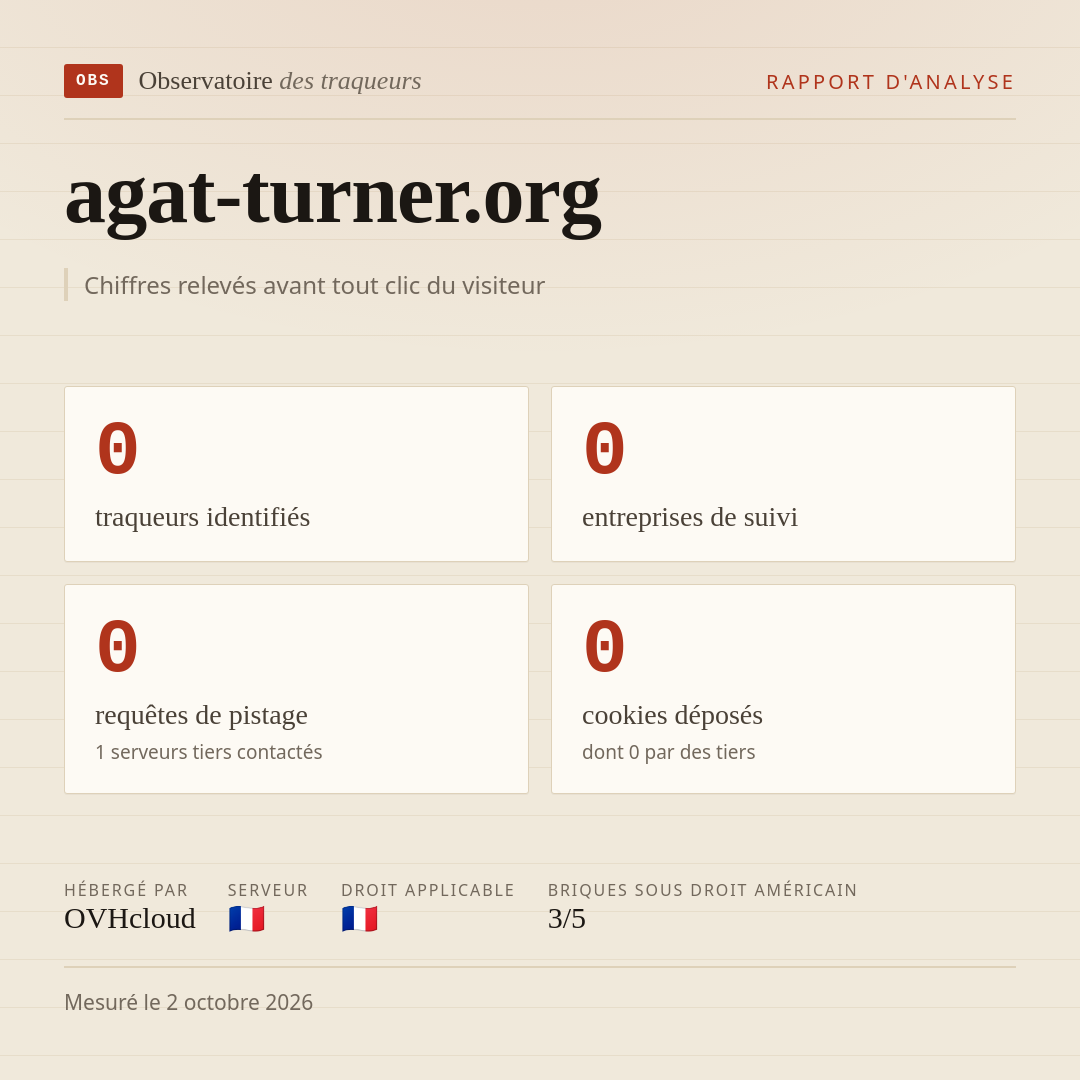 agat-turner.org : 0 traqueurs identifiés, 0 entreprises de suivi, 0 requêtes de pistage. Chiffres relevés avant tout clic du visiteur.