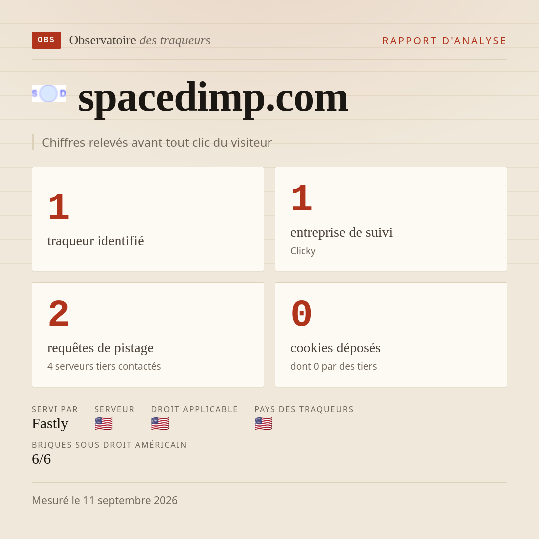 spacedimp.com : 1 traqueur identifié, 1 entreprise de suivi, 2 requêtes de pistage. Chiffres relevés avant tout clic du visiteur.