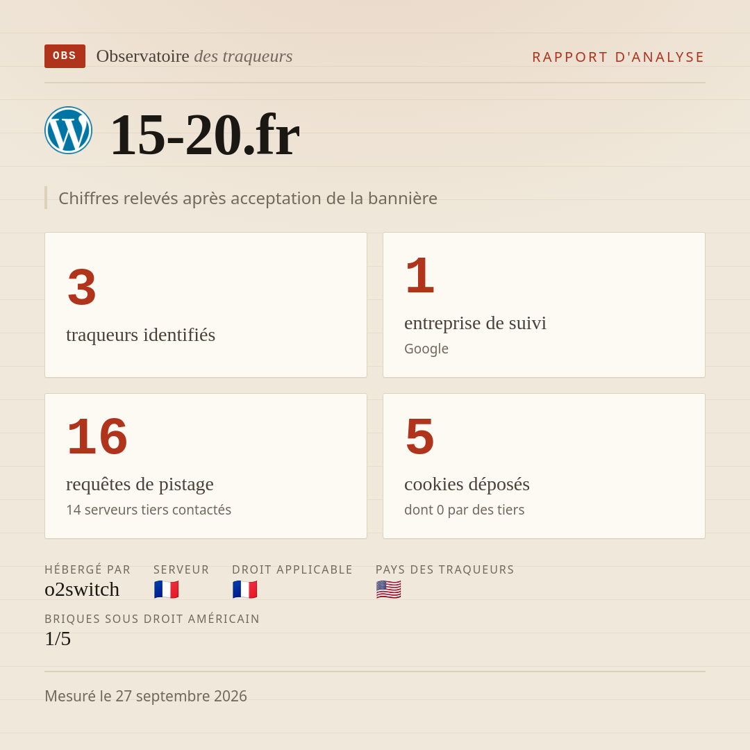 15-20.fr : 3 traqueurs identifiés, 1 entreprise de suivi, 16 requêtes de pistage. Chiffres relevés après acceptation de la bannière.