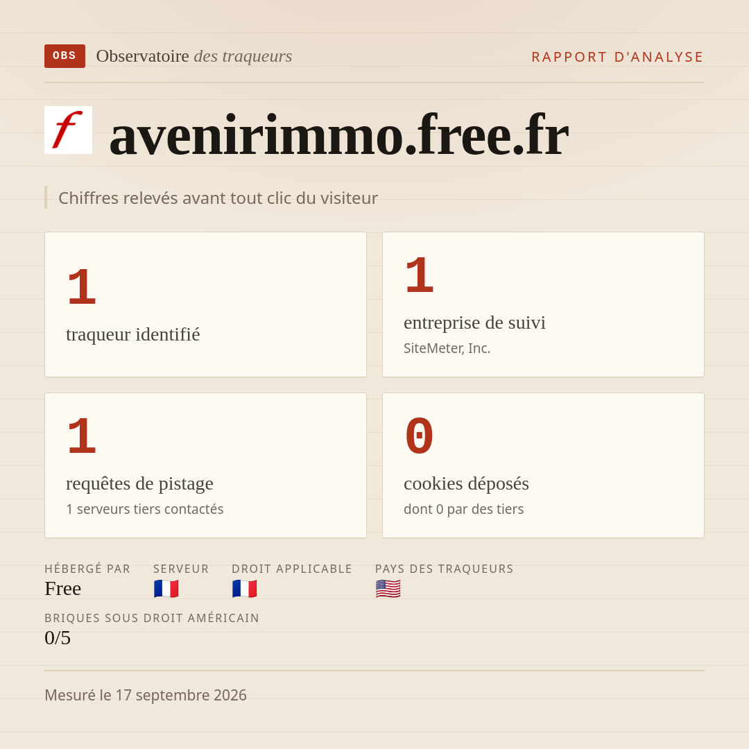 avenirimmo.free.fr : 1 traqueur identifié, 1 entreprise de suivi, 1 requêtes de pistage. Chiffres relevés avant tout clic du visiteur.