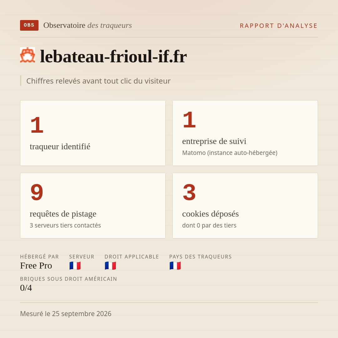 lebateau-frioul-if.fr : 1 traqueur identifié, 1 entreprise de suivi, 9 requêtes de pistage. Chiffres relevés avant tout clic du visiteur.