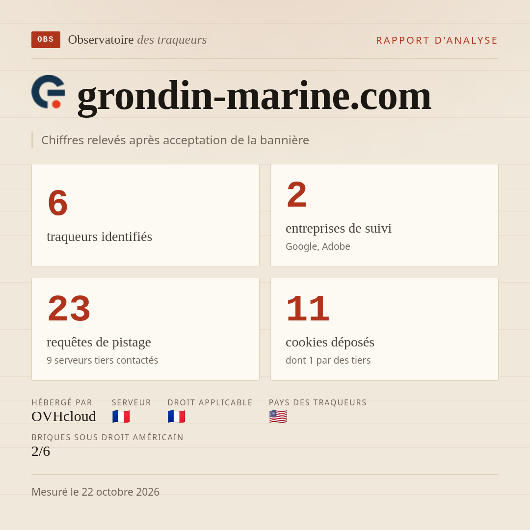 grondin-marine.com : 6 traqueurs identifiés, 2 entreprises de suivi, 23 requêtes de pistage. Chiffres relevés après acceptation de la bannière.