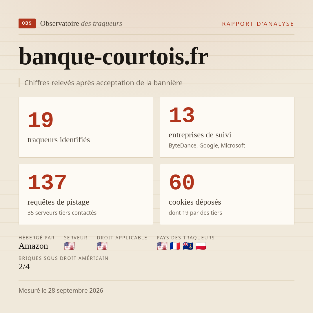 banque-courtois.fr : 19 traqueurs identifiés, 13 entreprises de suivi, 137 requêtes de pistage. Chiffres relevés après acceptation de la bannière.