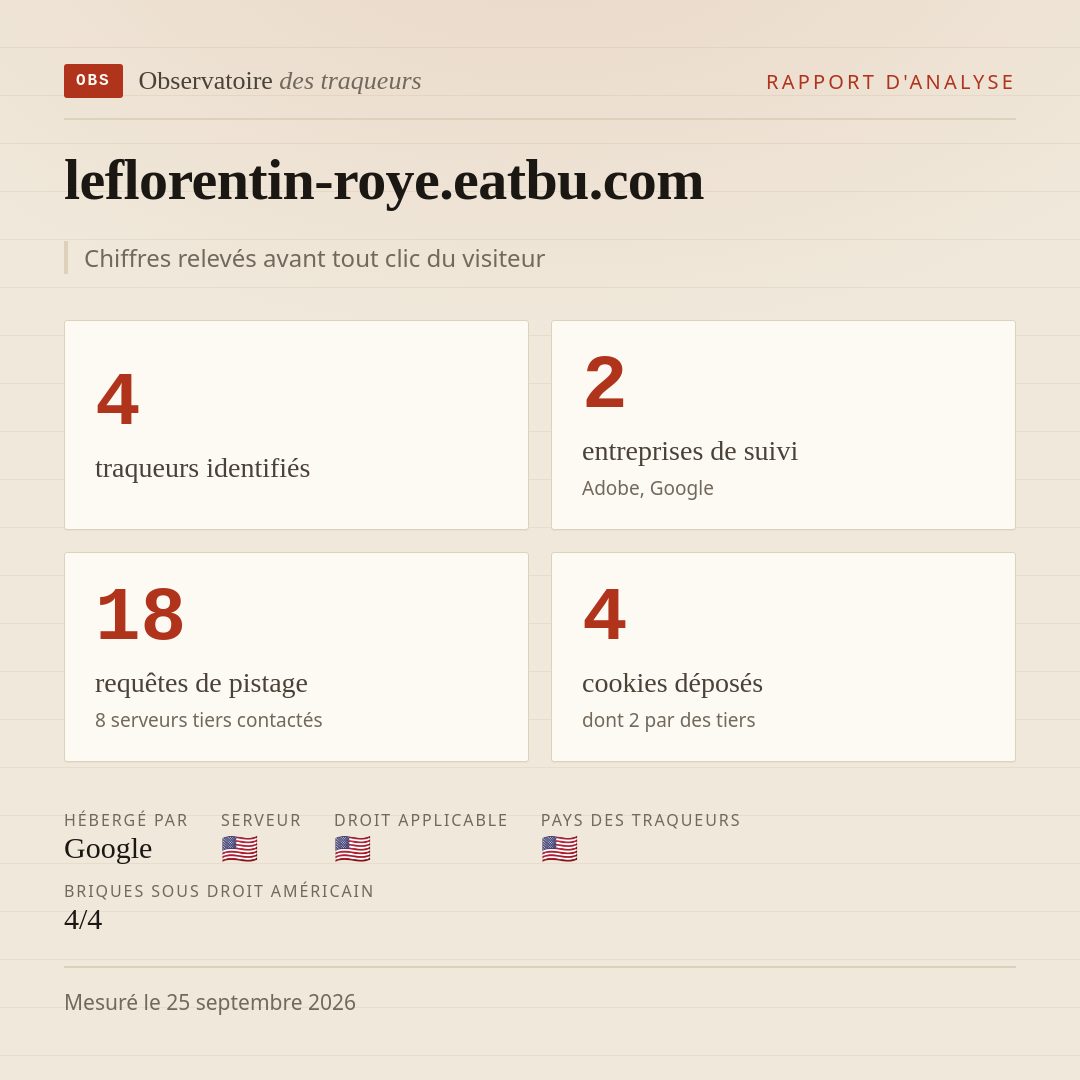 leflorentin-roye.eatbu.com : 4 traqueurs identifiés, 2 entreprises de suivi, 18 requêtes de pistage. Chiffres relevés avant tout clic du visiteur.