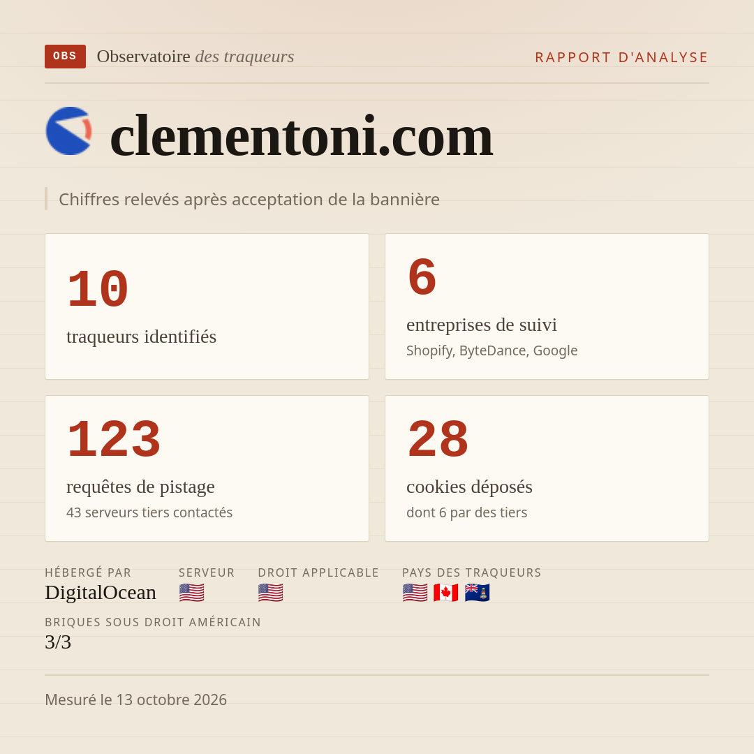 clementoni.com : 10 traqueurs identifiés, 6 entreprises de suivi, 123 requêtes de pistage. Chiffres relevés après acceptation de la bannière.