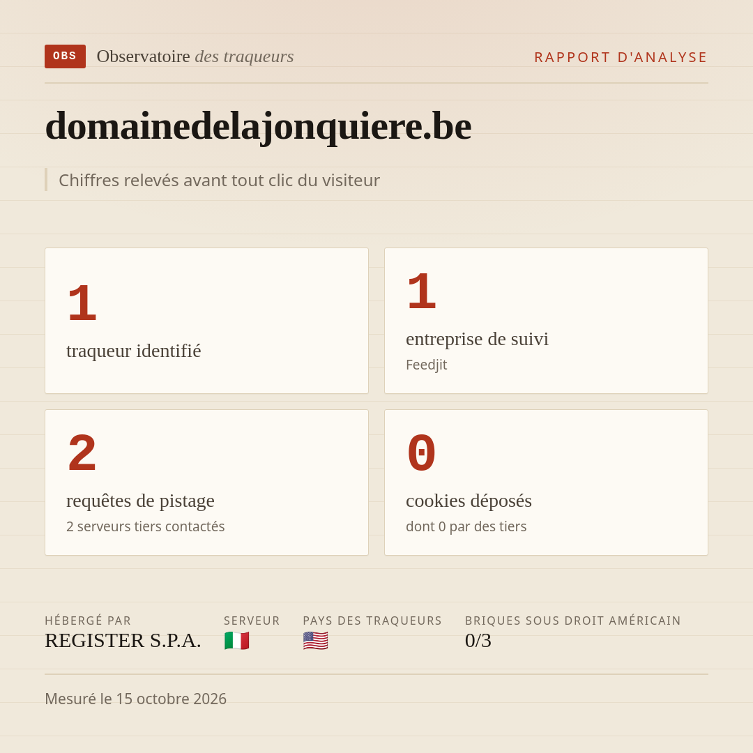 domainedelajonquiere.be : 1 traqueur identifié, 1 entreprise de suivi, 2 requêtes de pistage. Chiffres relevés avant tout clic du visiteur.