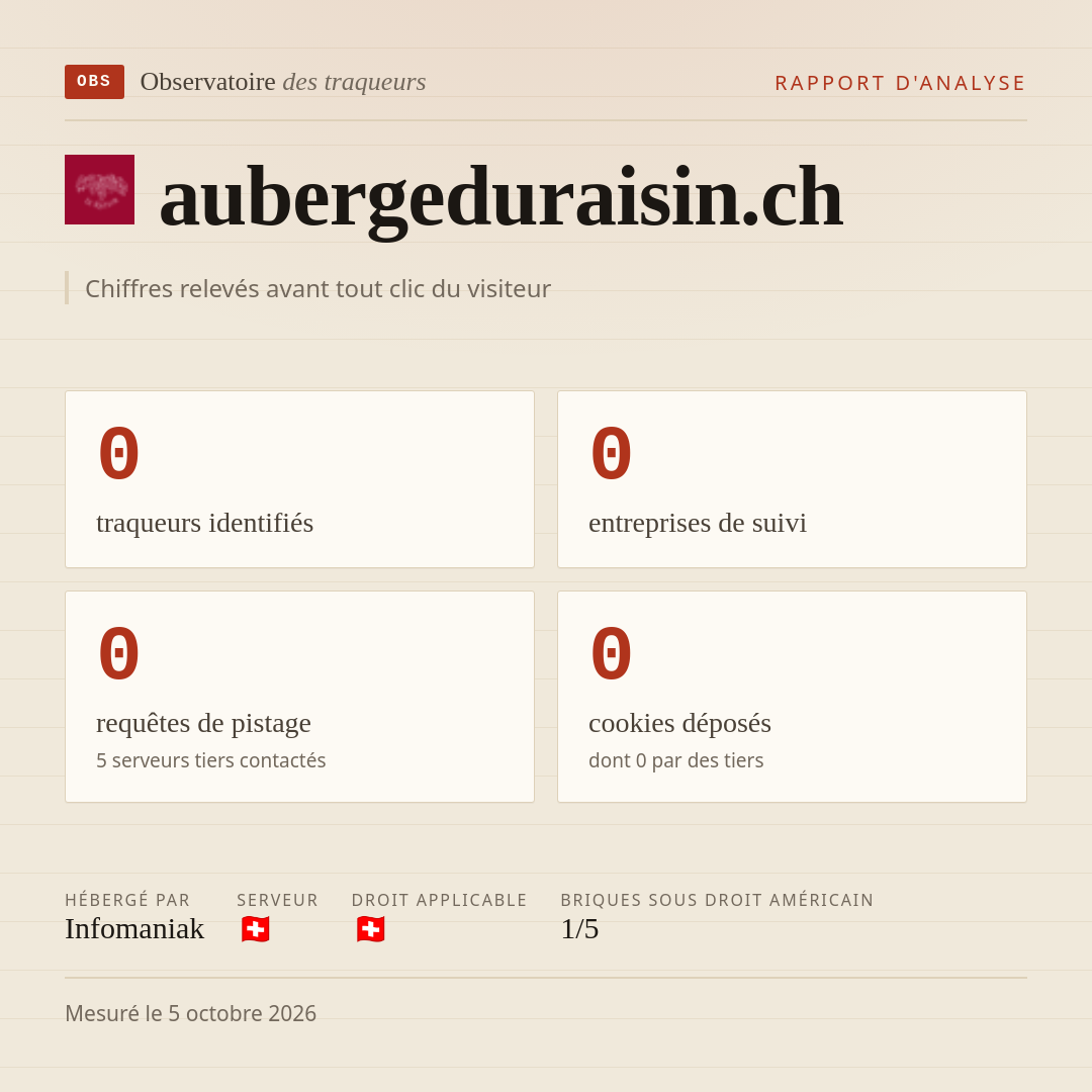aubergeduraisin.ch : 0 traqueurs identifiés, 0 entreprises de suivi, 0 requêtes de pistage. Chiffres relevés avant tout clic du visiteur.