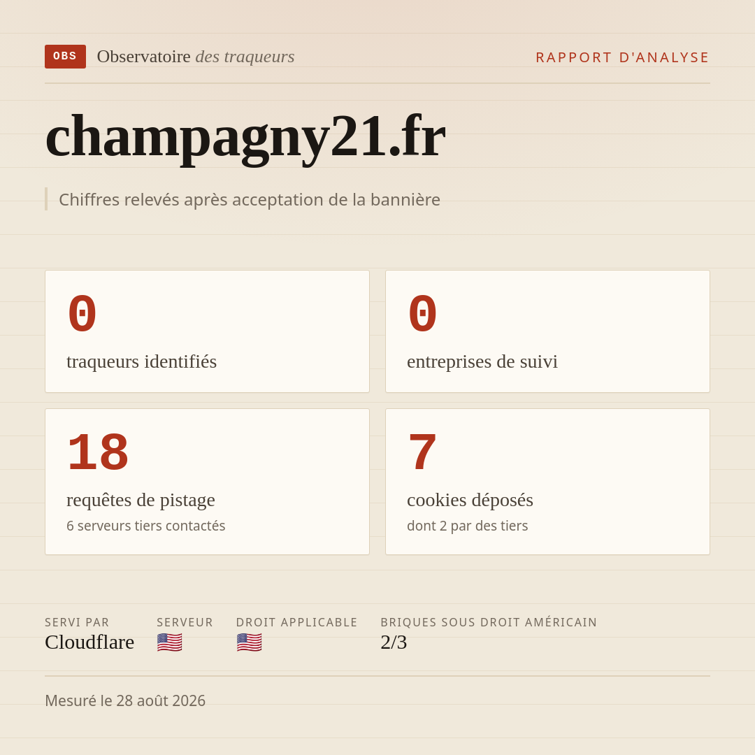 champagny21.fr : 0 traqueurs identifiés, 0 entreprises de suivi, 18 requêtes de pistage. Chiffres relevés après acceptation de la bannière.